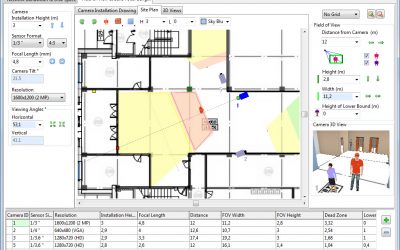 La importancia del arquitecto en la instalación de un sistema de seguridad electrónica