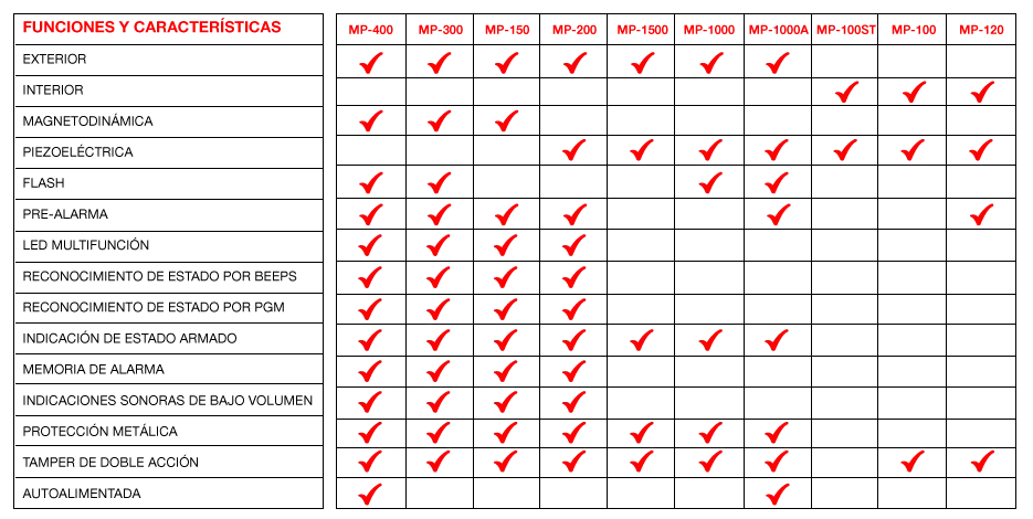 tabla-comparativa-de-sirenas